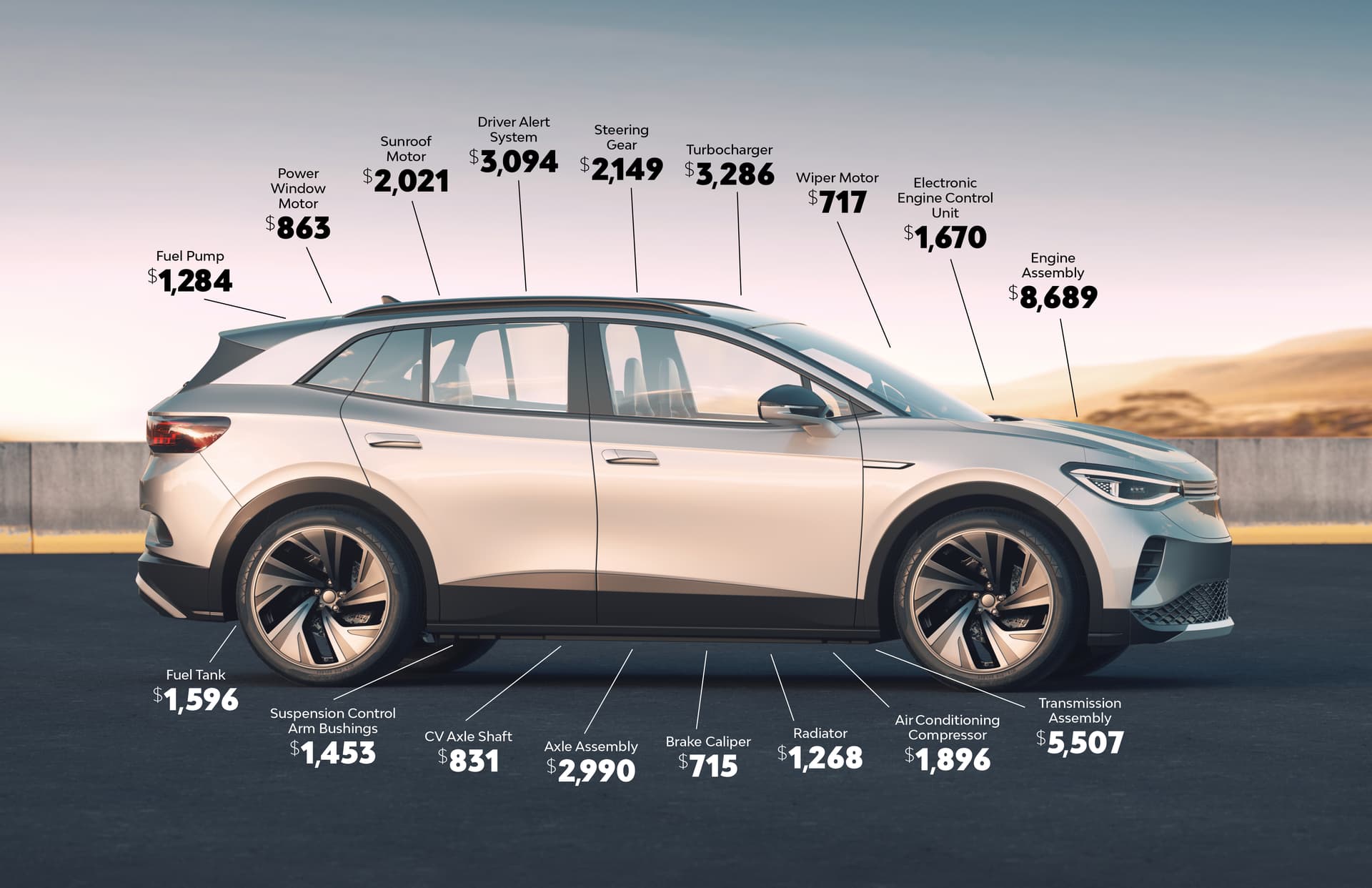 Service Contract Parts Price